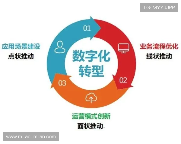 体育社群商业化探索出多条可行路径